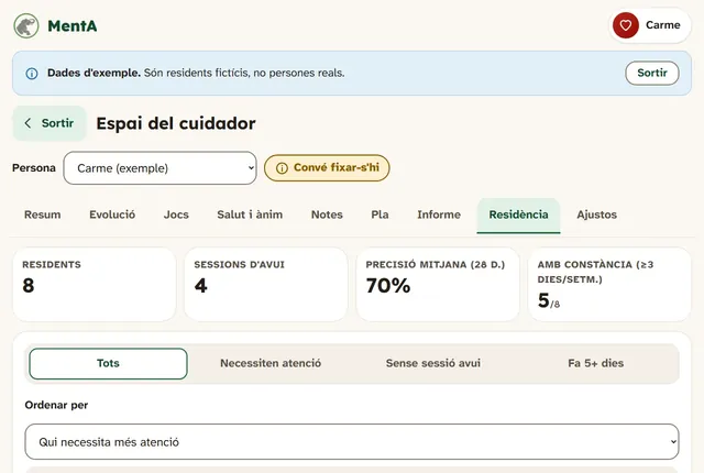 Panell de planta d'una residència amb el semàfor de cada resident